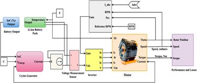 Service life estimation of electric vehicle lithium-ion battery pack using arrhenius mathematical model